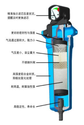 过滤器(图2)