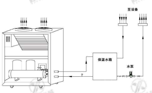 冷水机(图2)