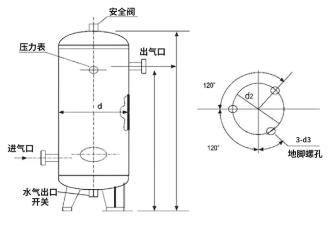 储气罐(图2)