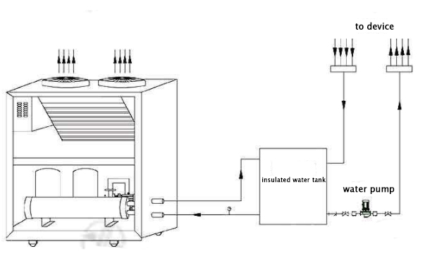 Chiller(图2)