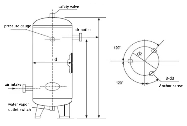 Air tank(图2)