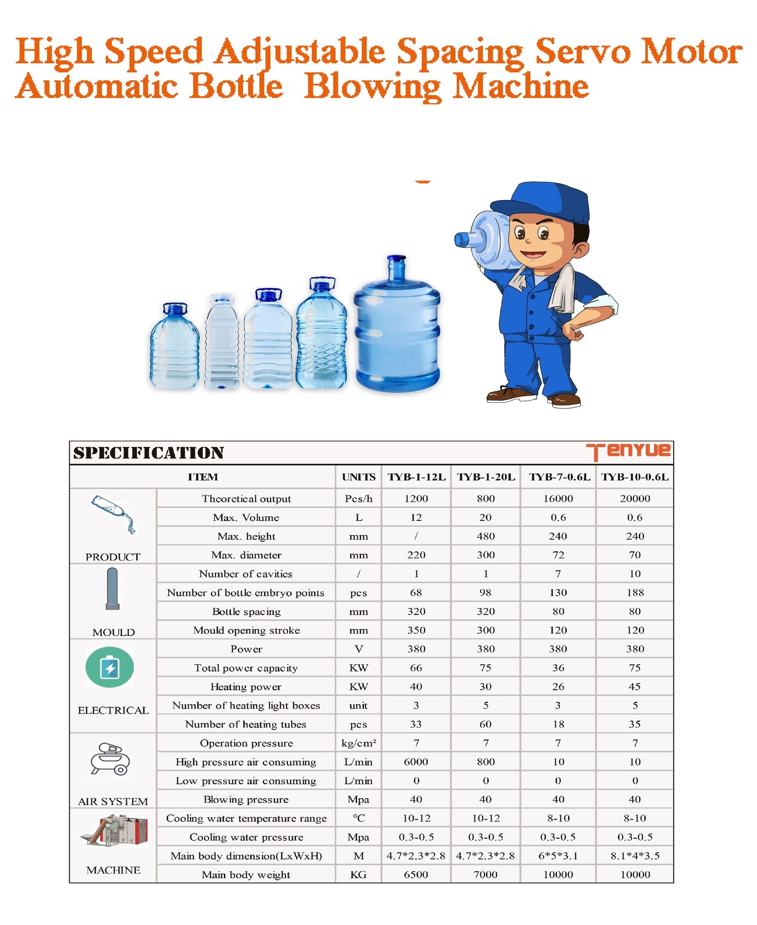 High speed linear servo motor variable intercept series PET bottle blowing machine(图2)