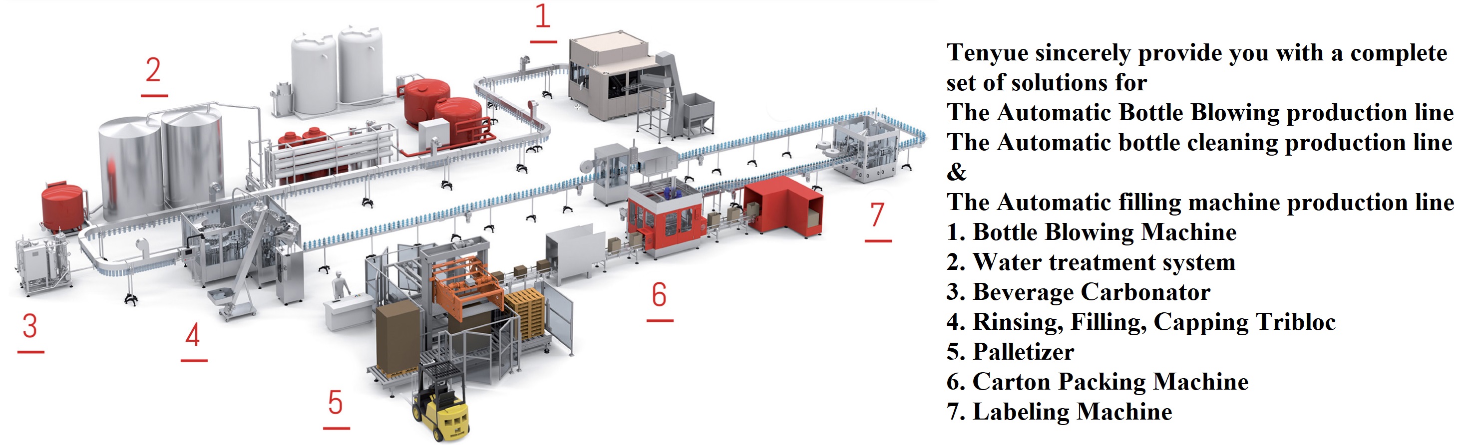 High speed linear servo motor variable intercept series PET bottle blowing machine(图4)