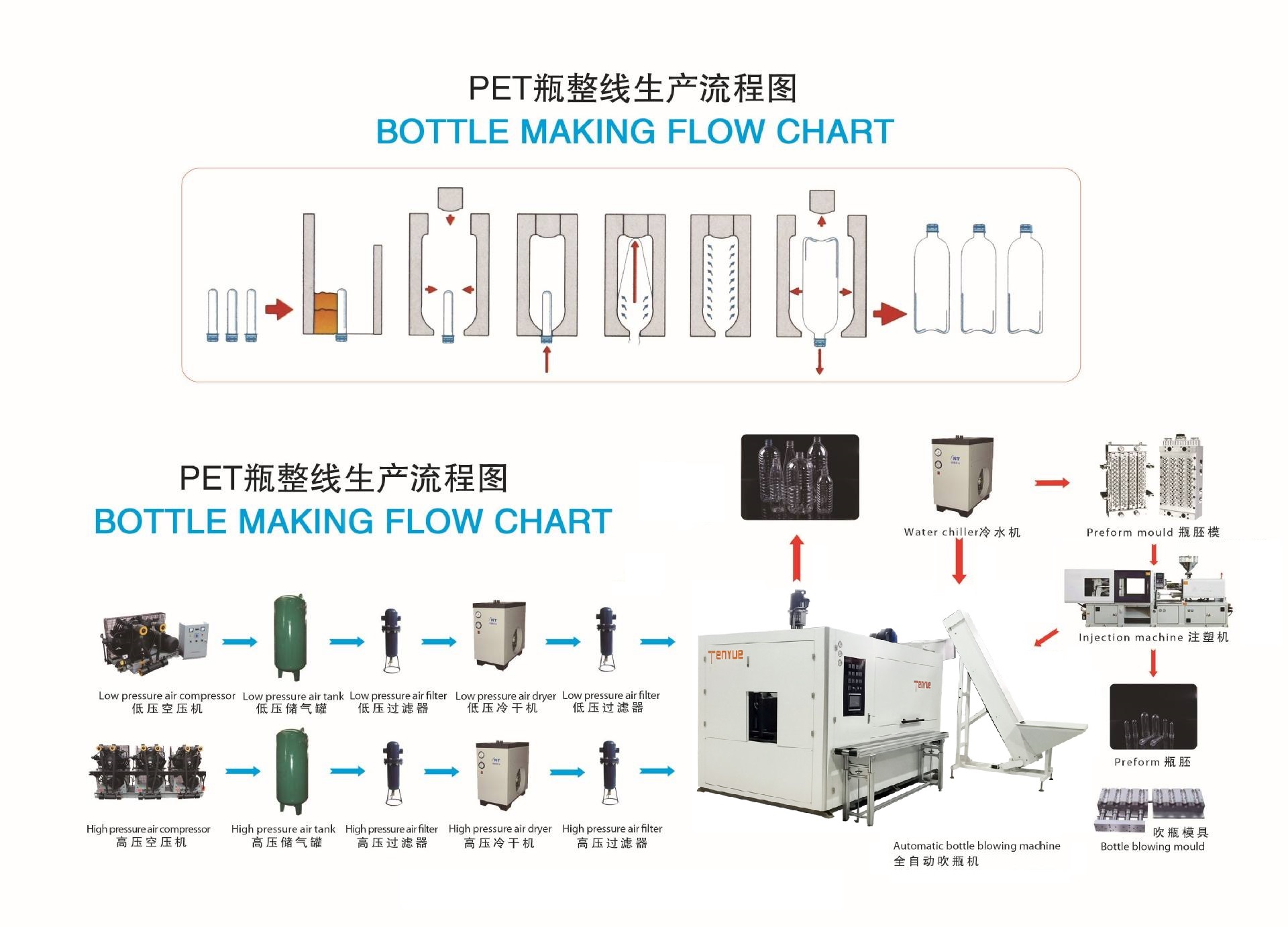 High Speed Linear Servo Motor PP 2 Cavities Automatic Wide Moth Bottle Blowing Machine(图3)