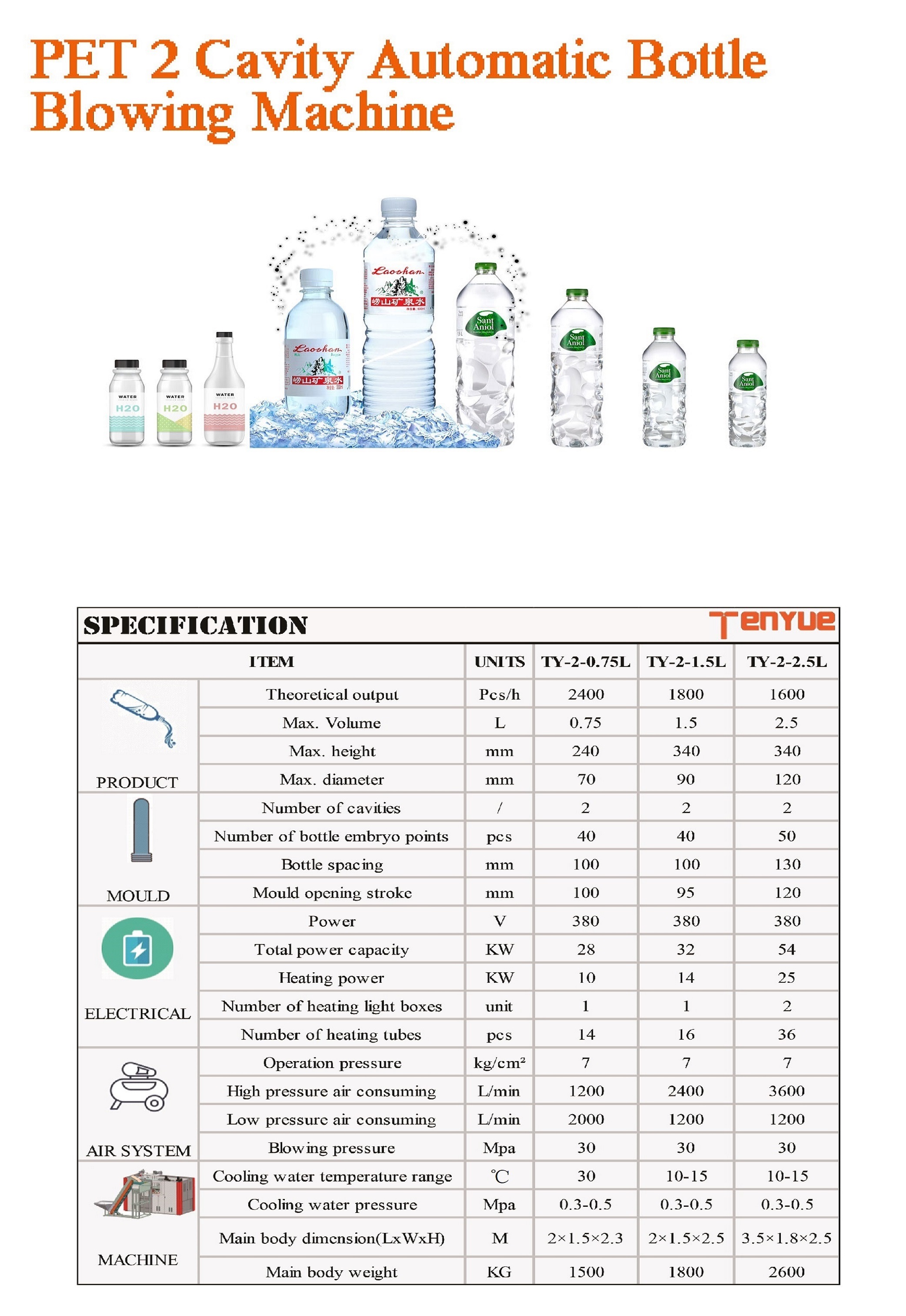 2 Cavities Automatic Bottle Blowing Machine(图2)