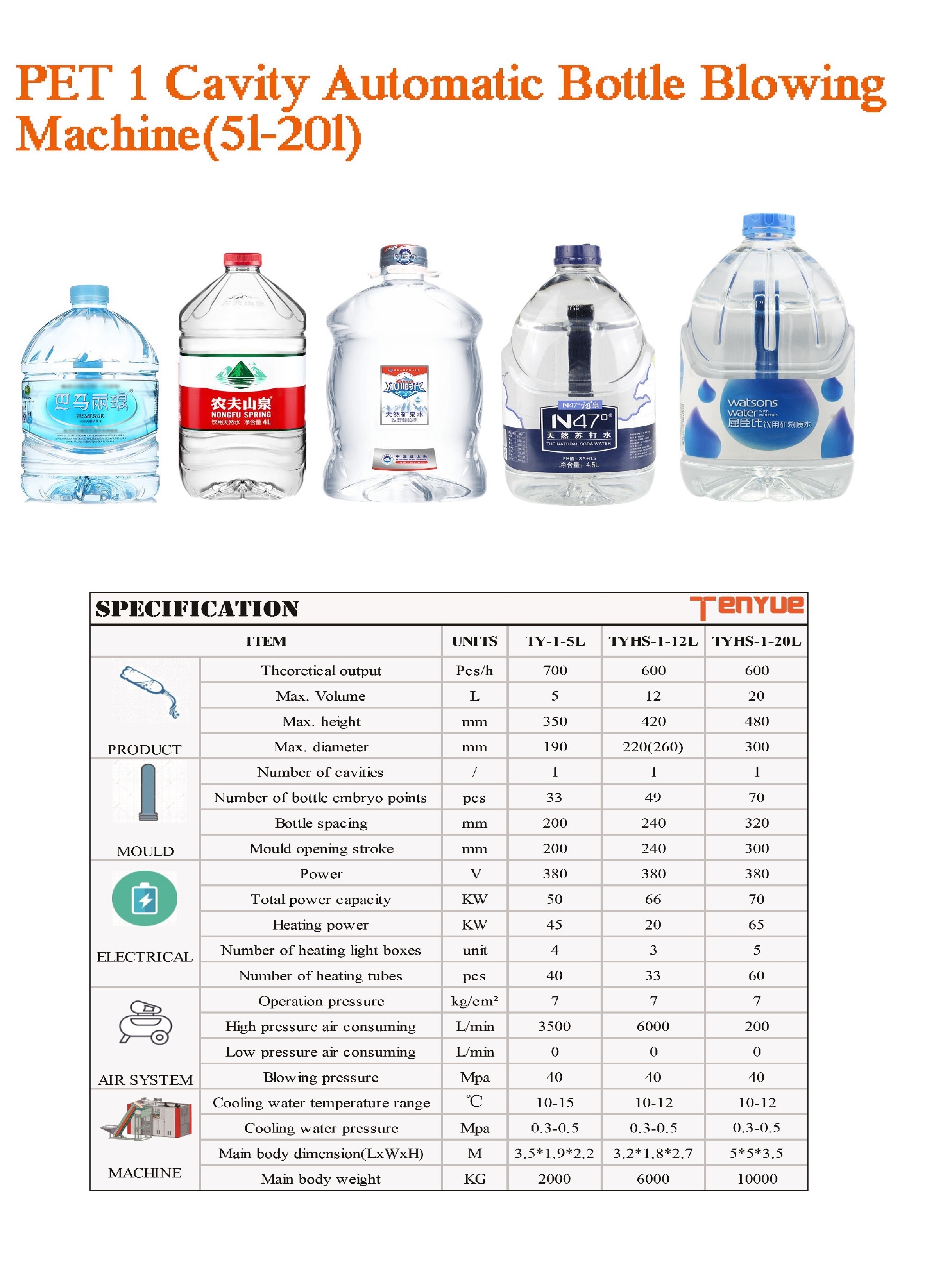 High Speed Linear Servo Motor PET 1 Cavity Bottle Blowing Machine(图2)